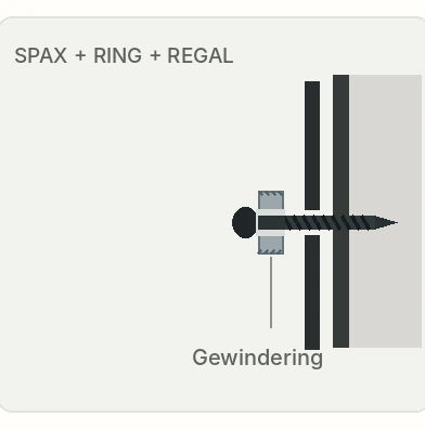 Gewindering sitzt unter dem Kopf der Schraube vor dem Regal