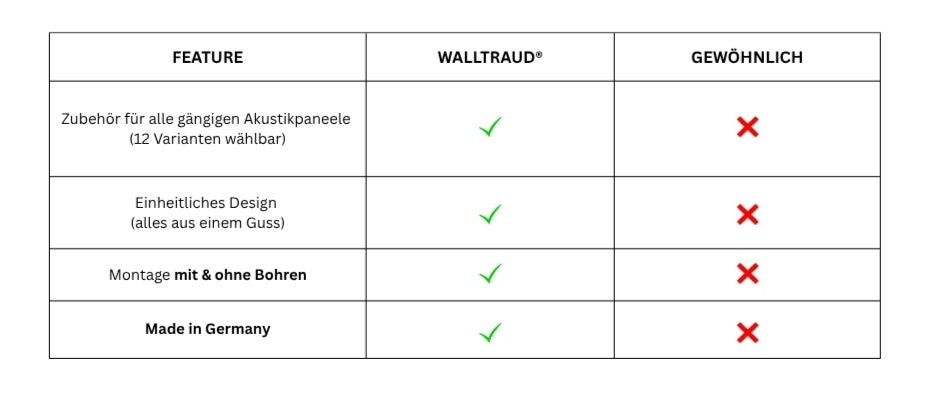 Vorteile WALLTRAUD ohne Bohren