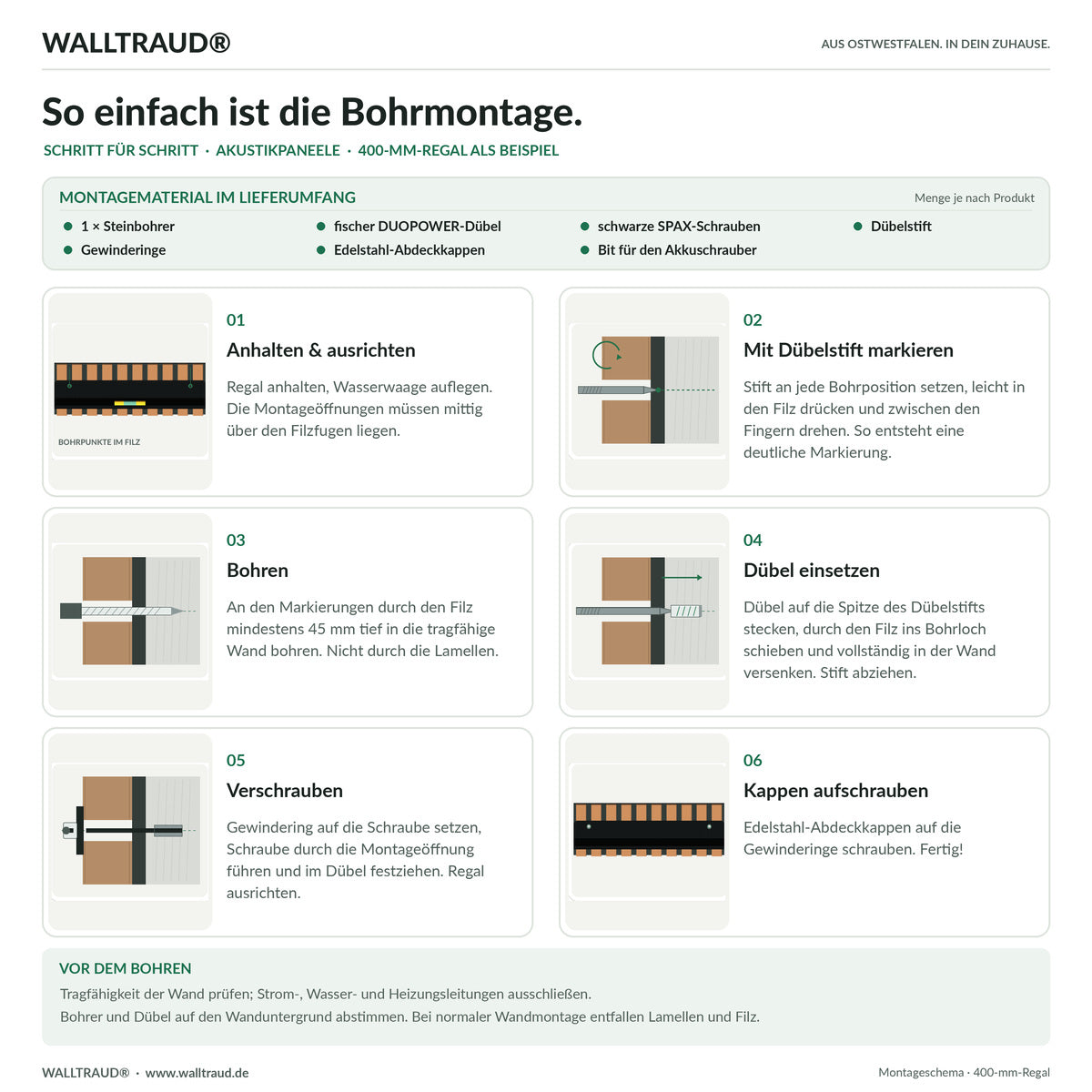 Napfhalter für Katzen
